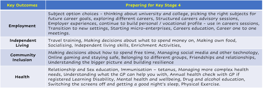 Preparing for Key Stage 4 Outcomes
